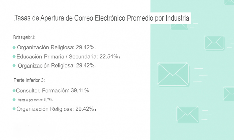 ¿Que es una buena tasa de apertura de correo electrónico?