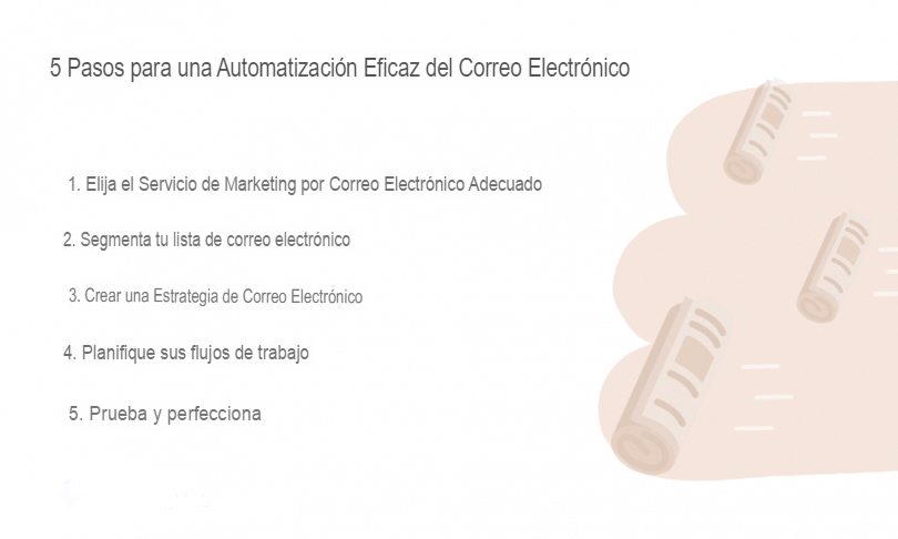 mejores servidores de automatizacion de correo electronico